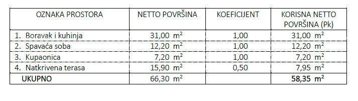 Apartma Naprodaj - ISTARSKA Umag