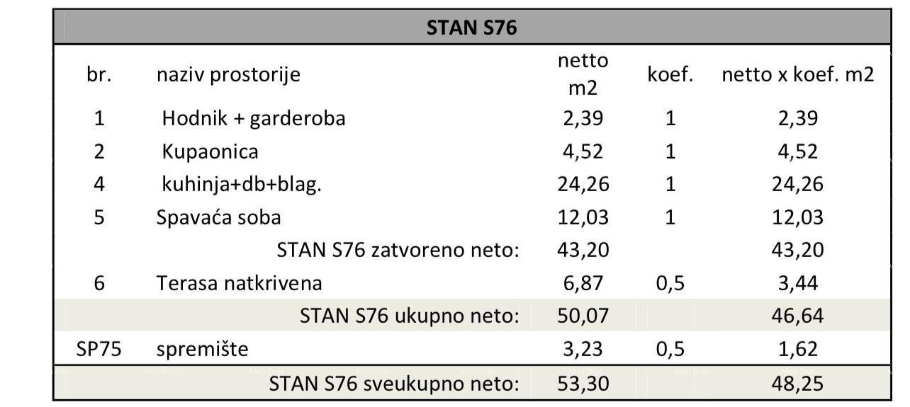 Apartma Naprodaj - ISTARSKA Pula