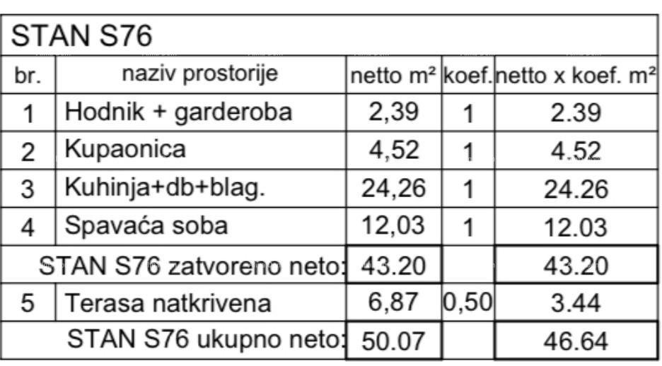 Stan Na prodaju - ISTARSKA PULA