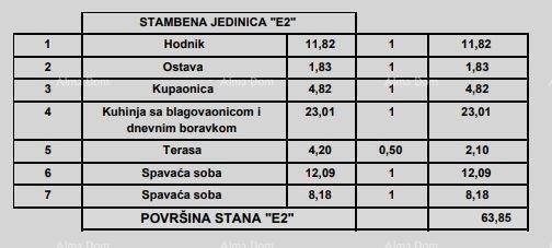 Apartma Naprodaj - ISTARSKA Poreč