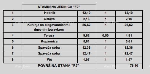 Apartma Naprodaj - ISTARSKA Poreč