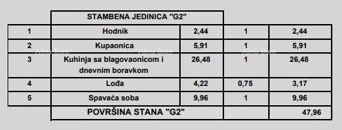Apartma Naprodaj - ISTARSKA Poreč