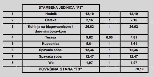 Apartma Naprodaj - ISTARSKA Poreč