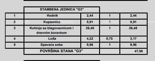 Apartma Naprodaj - ISTARSKA Poreč