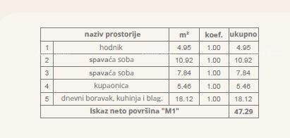 Apartma Naprodaj - ISTARSKA Pula