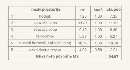 Apartmán Na predaj - ISTARSKA PULA