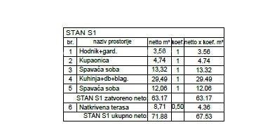 Apartmán Na predaj - ISTARSKA PULA