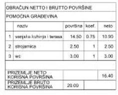 Hiša Naprodaj - ISTARSKA Pula