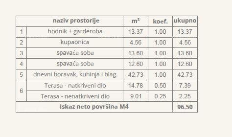 Appartamento In vendita - ISTARSKA PULA