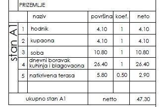 Apartma Na predaj - ISTARSKA PULA