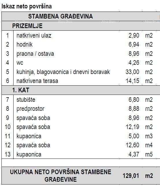 Parcela Naprodaj - ISTARSKA Marčana