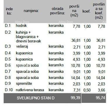 Apartma Na predaj - Istarska Pula - foto 5/8