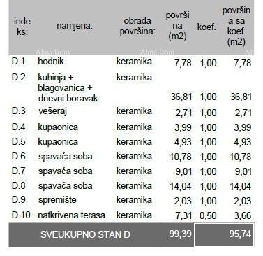 Apartma Na predaj - ISTARSKA PULA