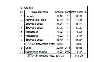 Apartma Na predaj - ISTARSKA PULA