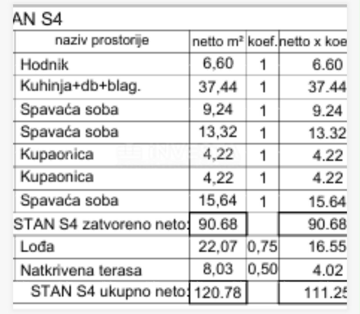 Stan Na prodaju - ISTARSKA Pula