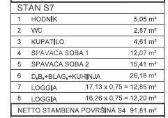 Apartma Naprodaj - ZADARSKA Novigrad