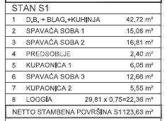 Apartma Naprodaj - ZADARSKA Novigrad