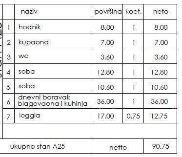 Apartmán Na prodej - Istarska Pula - foto 2/2