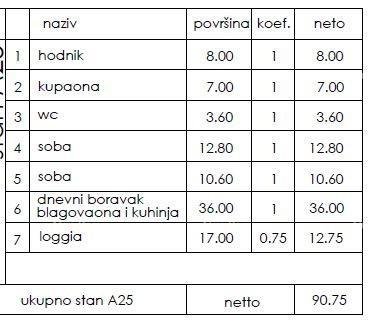Apartmán Na prodej - ISTARSKA Pula