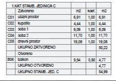 Apartma Naprodaj - ISTARSKA Fažana