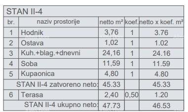Mieszkanie Na sprzedaż - ISTARSKA Pula