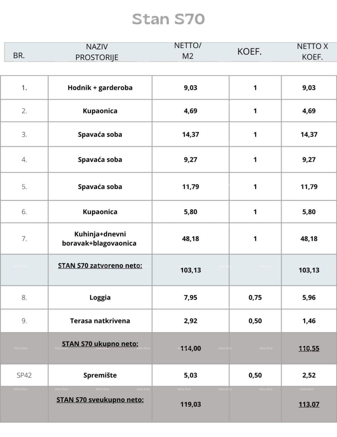 Mieszkanie Na sprzedaż - ISTARSKA Pula