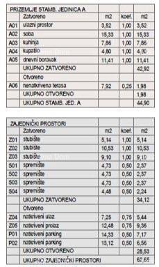 Apartmán Na prodej - ISTARSKA Pula