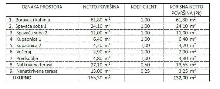 Apartmán Na predaj - ISTARSKA Umag