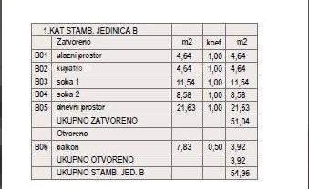 Appartamento In vendita - ISTARSKA Pula