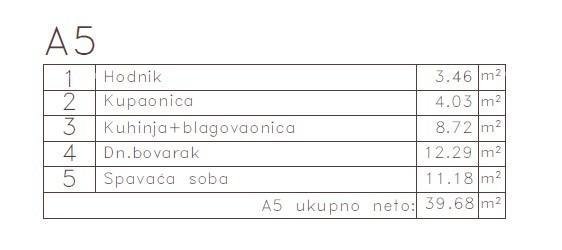 Appartamento In vendita - ISTARSKA Medulin