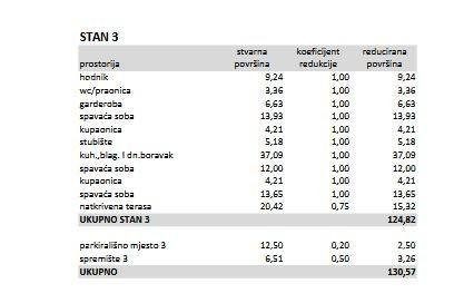 Apartma Naprodaj - Istarska Poreč - foto 4/13