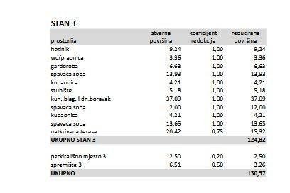 Apartma Naprodaj - ISTARSKA Poreč