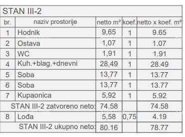 Apartmán Na prodej - ISTARSKA Pula