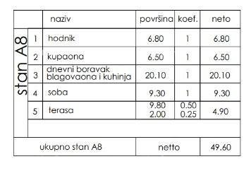 Stan Na prodaju - ISTARSKA Pula