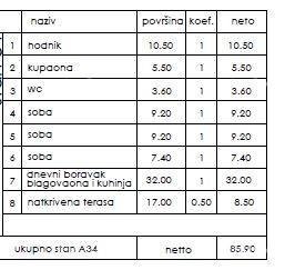 Apartma Naprodaj - ISTARSKA Pula