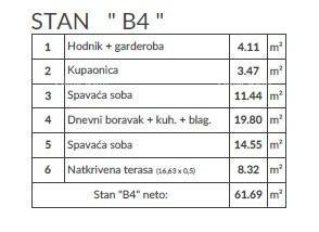 Apartma Naprodaj - ISTARSKA Pula