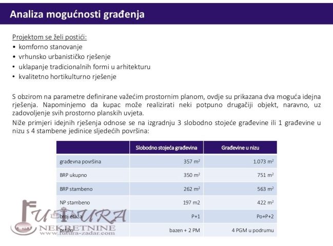 Działka Na sprzedaż - Zadarska Dugi Otok - foto 4/4