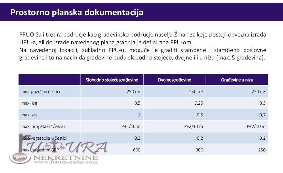 Pozemok Na predaj - ZADARSKA  DUGI OTOK 