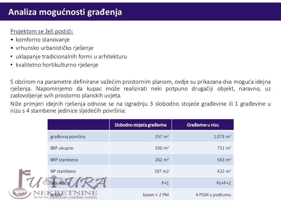 Działka Na sprzedaż - ZADARSKA  DUGI OTOK