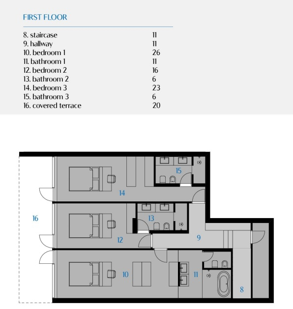 Haus Zu verkaufen - Ličko-senjska Novalja