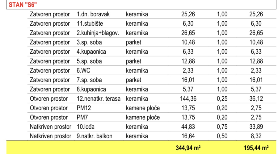 Mieszkanie Na sprzedaż - Zadarska Sukošan