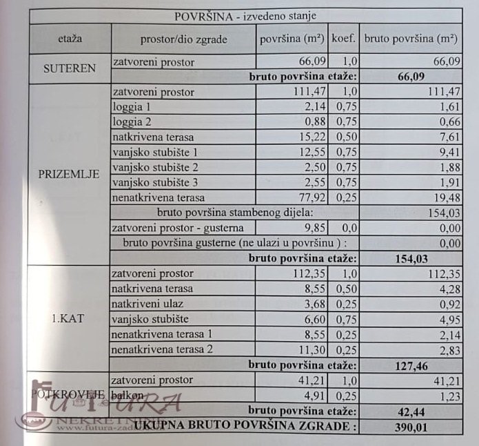 Kuća Na prodaju - ZADARSKA  SVETI FILIP I JAKOV
