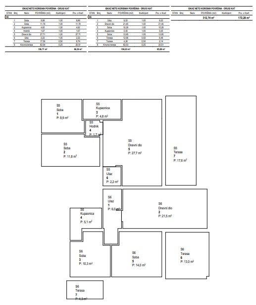 Apartma Naprodaj - SPLITSKO-DALMATINSKA  Marina
