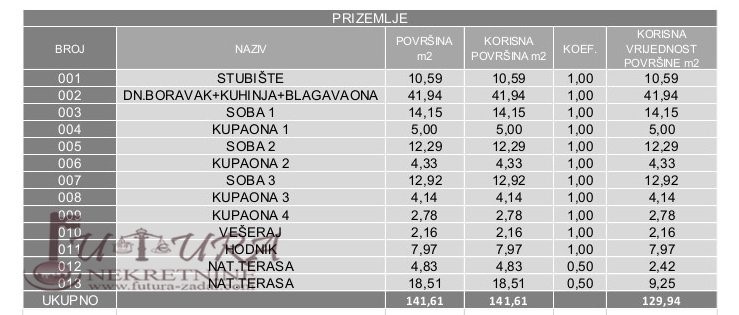 Stan Na prodaju - ZADARSKA  PAG 