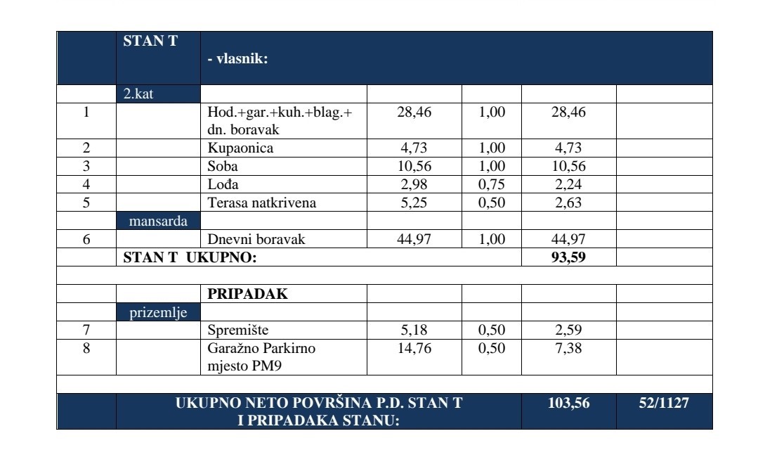 Apartmán Na predaj - ISTARSKA  PULA 