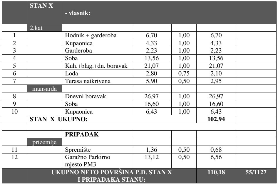 Apartmán Na prodej - ISTARSKA  PULA 