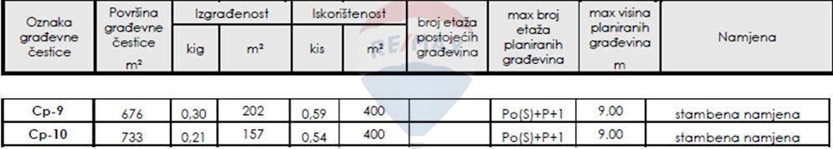 Grundstück Zu verkaufen - PRIMORSKO-GORANSKA  RIJEKA 