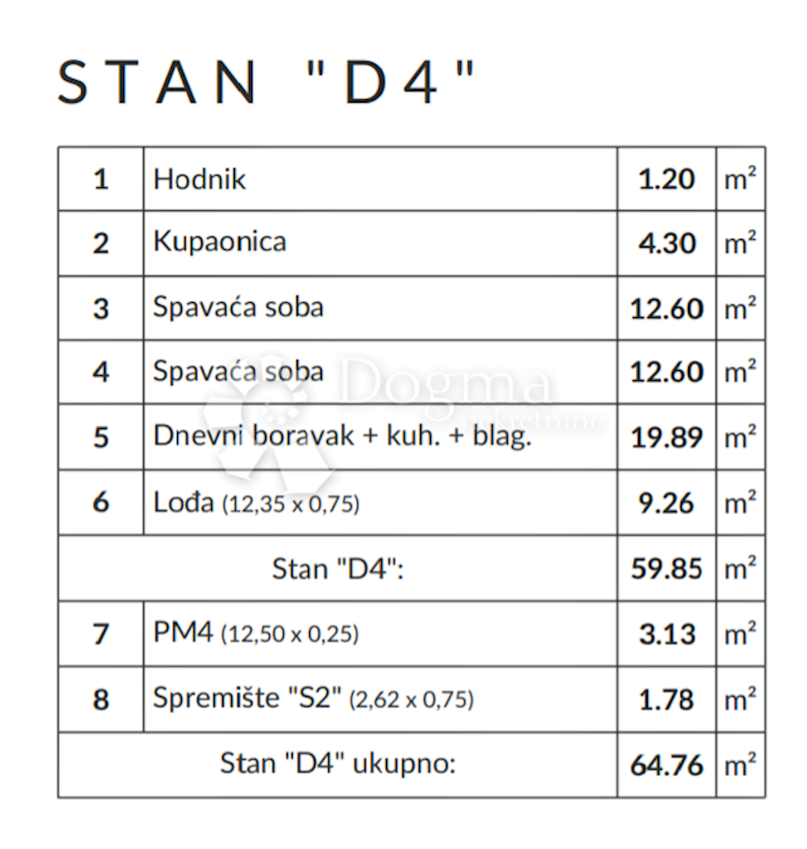 Apartmán Na predaj - ISTARSKA  LIŽNJAN 