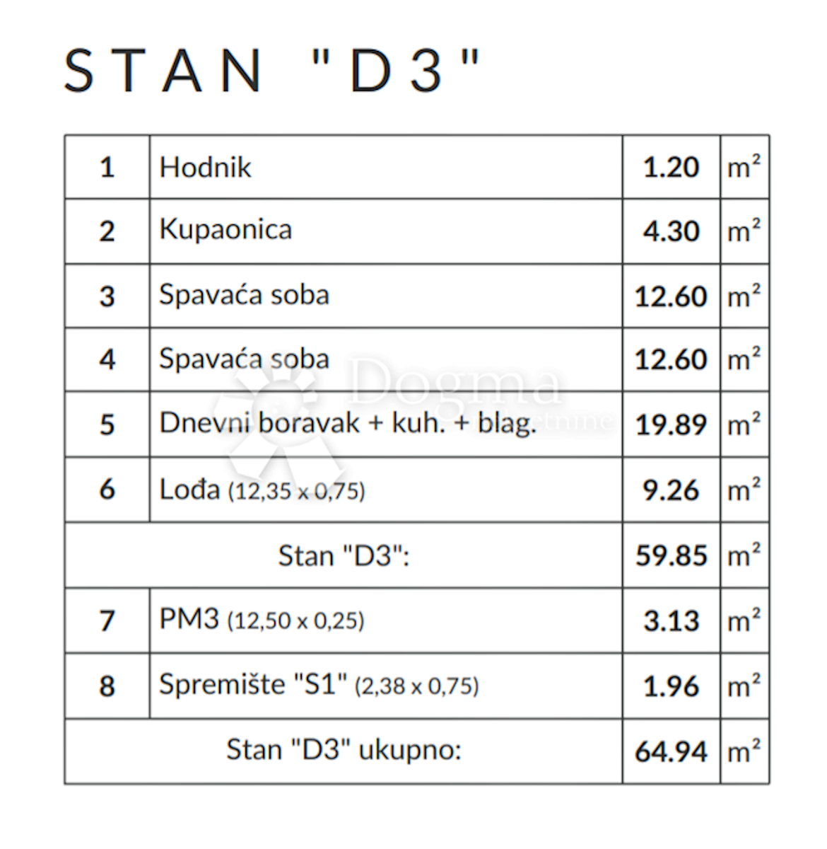 Stan Na prodaju - ISTARSKA  LIŽNJAN 