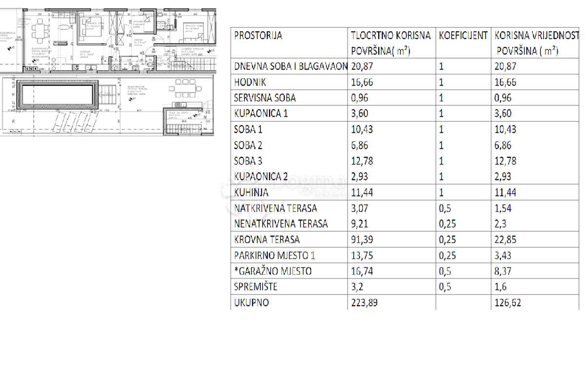 Appartement À vendre - ZADARSKA  Zadar